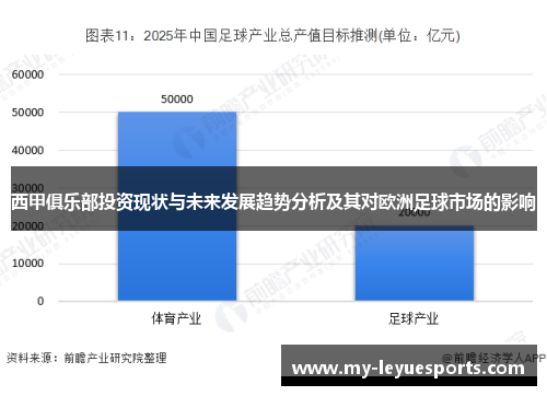 西甲俱乐部投资现状与未来发展趋势分析及其对欧洲足球市场的影响