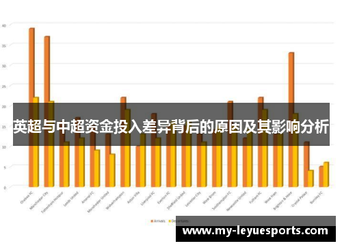 英超与中超资金投入差异背后的原因及其影响分析