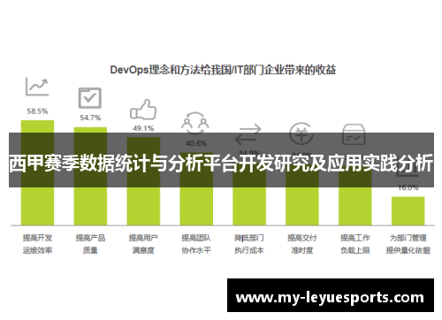 西甲赛季数据统计与分析平台开发研究及应用实践分析
