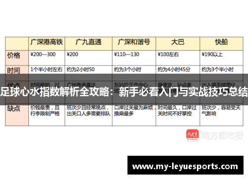 足球心水指数解析全攻略:新手必看入门与实战技巧总结 足球心水指数解析全攻略:新手必看入门与实战技巧总结