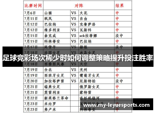 足球竞彩场次稀少时如何调整策略提升投注胜率 足球竞彩场次稀少时如何调整策略提升投注胜率