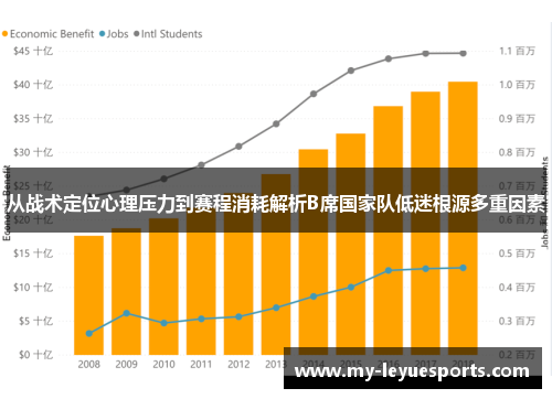 从战术定位心理压力到赛程消耗解析B席国家队低迷根源多重因素 从战术定位心理压力到赛程消耗解析B席国家队低迷根源多重因素