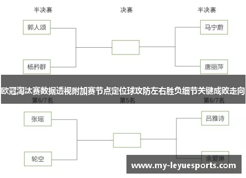 欧冠淘汰赛数据透视附加赛节点定位球攻防左右胜负细节关键成败走向