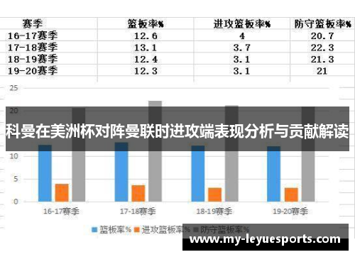 科曼在美洲杯对阵曼联时进攻端表现分析与贡献解读